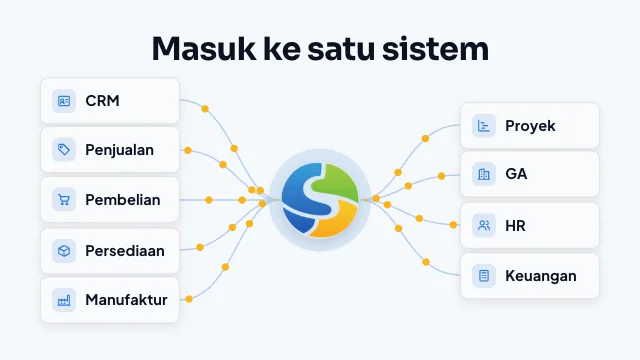 Sopwer ERP dengan semua modul bisnis terintegrasi